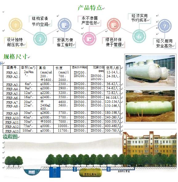 月湖玻璃钢化粪池